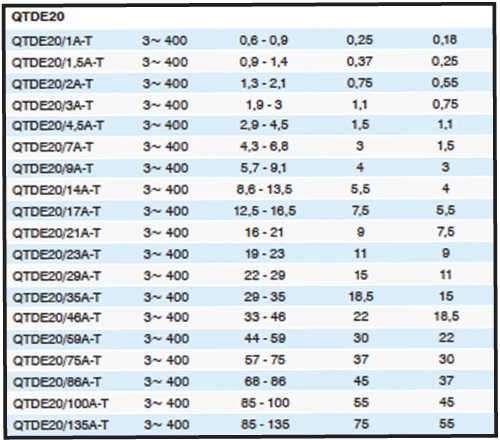 Control Panel Selection Table Control Panel Selection Table